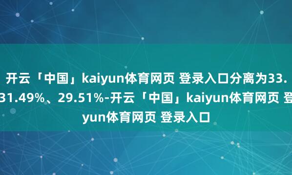 开云「中国」kaiyun体育网页 登录入口分离为33.75%、31.49%、29.51%-开云「中国」kaiyun体育网页 登录入口